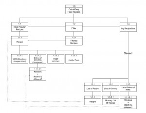 Mobile App Map - Min (6)
