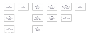 App Map